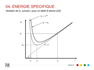 02. CARACTERISATION DES EGV
17.04.16
Hypothèses et propriétés
65
■ Les EGV se caractérisent par une variation « lente » et « continue » de la ligne
d’eau, soit en exhaussement ou en rabaissement.
■ Dans l’étude des EGV, on admet les hypothèses suivantes :
■ La courbure des lignes de courant est suffisamment faible pour être négligée
■ La distribution de pression reste hydrostatique
■ Le coefficient de Coriolis reste constant
■ La loi de débit par Manning-Strickler s’écrit désormais :
⁄
⁄
	 	
 