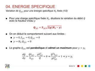 04. ENERGIE SPECIFIQUE
17.04.16
Variation de suivant pour un débit Q donné (2/2)
69
 