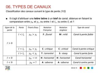 05. REGIME CRITIQUE
17.04.16
Calcul explicite de en section circulaire
78
■ En notant l’erreur relative, Hager (1999) propose les
approximations suivantes en canal circulaire :
■ De plus, en posant que le débit réduit ⁄ :
Valable si 0,3 ⁄ 0,95
Avec une erreur relative   4%
Valable si 0,2 ⁄ 0,91
Avec une erreur relative   4%
Valable si 0,1 0,75
Avec une erreur relative   4%
5
3
							 					
3
2
/
 