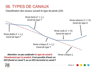 05. REGIME CRITIQUE
17.04.16
Abaque de calcul de (tiré de Mar, 2004)
79
 