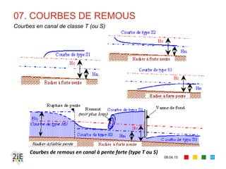 05. REGIME CRITIQUE
17.04.16
Problèmes typiques au régime critique
83
■ Si l’on cherche la pente critique et que le débit est connu, on
résout la condition critique pour obtenir et l’on déduit de l’équation de
Manning-Strickler la pente
⁄
■ Si l’on cherche le tirant critique et que la pente critique est
connue, la résolution itérative de l’équation suivante fournit la solution
⁄
 