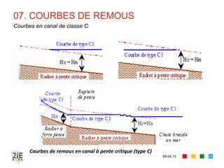 06. TYPES DE CANAUX
17.04.16
Classification des canaux suivant le type de pente (1/2)
84
■ Il s’agit d’attribuer une lettre latine à un bief de canal, obtenue en faisant la
comparaison entre et , ou entre et , ou entre et 1
Signe de la 
pente
Pente Tirant d’eau Notation
Française
Notation
anglaise
Type de canal
0
F : fluvial M : mild Canal à pente faible
C : critique C : critical Canal à pente critique
T : torrentiel S : steep Canal à pente forte
0 → ∞ H : horizontal H : horizontal Canal horizontal
0 	? A : adverse A : adverse Canal à contre pente
 