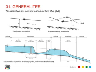 17.04.16 9
01. GENERALITES
Classification des écoulements à surface libre (2/2)
Ecoulement permanent Ecoulement non permanent
Ecoulements uniformes et variés (régime permanent et conservatif)
 