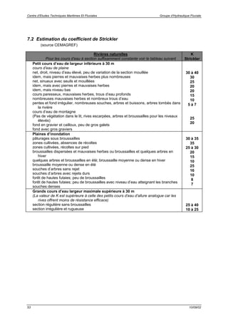 Centre d’Etudes Techniques Maritimes Et Fluviales Groupe d’Hydraulique Fluviale
53 10/09/02
7.2 Estimation du coefficient de Strickler
(source CEMAGREF)
Rivières naturelles
Pour les cours d’eau à section suffisamment constante voir le tableau suivant
K
Strickler
Petit cours d’eau de largeur inférieure à 30 m
cours d’eau de plaine
net, droit, niveau d’eau élevé, peu de variation de la section mouillée
idem, mais pierres et mauvaises herbes plus nombreuses
net, sinueux avec seuils et mouillées
idem, mais avec pierres et mauvaises herbes
idem, mais niveau bas
cours paresseux, mauvaises herbes, trous d’eau profonds
nombreuses mauvaises herbes et nombreux trous d’eau
pentes et fond irrégulier, nombreuses souches, arbres et buissons, arbres tombés dans
la rivière
cours d’eau de montagne
(Pas de végétation dans le lit, rives escarpées, arbres et broussailles pour les niveaux
élevés)
fond en gravier et cailloux, peu de gros galets
fond avec gros graviers
30 à 40
30
25
20
20
15
10
5 à 7
25
20
Plaines d’inondation
pâturages sous broussailles
zones cultivées, absences de récoltes
zones cultivées, récoltes sur pied
broussailles dispersées et mauvaises herbes ou broussailles et quelques arbres en
hiver
quelques arbres et broussailles en été; broussaille moyenne ou dense en hiver
broussaille moyenne ou dense en été
souches d’arbres sans rejet
souches d’arbres avec rejets durs
forêt de hautes futaies; peu de broussailles
forêt de hautes futaies; peu de broussailles avec niveau d’eau atteignant les branches
souches denses
30 à 35
35
25 à 30
20
15
10
25
16
10
8
7
Grands cours d’eau largeur maximale supérieure à 30 m
(La valeur de K est supérieure à celle des petits cours d’eau d’allure analogue car les
rives offrent moins de résistance efficace)
section régulière sans broussailles
section irrégulière et rugueuse
25 à 40
10 à 25
 