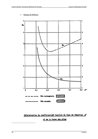 Centre d’Etudes Techniques Maritimes Et Fluviales Groupe d’Hydraulique Fluviale
58 10/09/02
• Abaque de Rehbock
 
