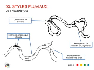 03. STYLES FLUVIAUX
04.09.16
Lits à méandres (2/2)
21
Sédiments arrachés puis
déposés
Coalescence de
méandre
Recoupement de
méandre en préparation
Déplacement de
méandre vers l’aval
 