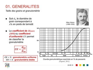 ■ Soit 𝑑 𝑥 le diamètre de
grain correspondant à
𝑥% en poids de tamisât
■ Le coefficient de Hazen
(1895) ou coefficient
d’uniformité 𝐶𝑈 permet
de classifier la
granulométrie
01. GENERALITES
04.09.16
Taille des grains et granulométrie
35
𝑪𝑼 =
𝒅 𝟔𝟎
𝒅 𝟏𝟎
Courbe granulométrique exprimée en % de passants
(Degoutte, 2012)
𝑪𝑼 < 𝟑 : granulométrie uniforme
𝑪𝑼 > 𝟑 : granulométrie étalée
Allen Hazen
(1869-1930)
 