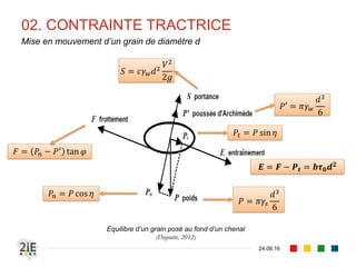 02. CONTRAINTE TRACTRICE
04.09.16
Mise en mouvement d’un grain de diamètre d
38
Equilibre d’un grain posé au fond d’un chenal
(Degoutte, 2012)
𝑃 = 𝜋𝛾𝑠
𝑑3
6
𝑃𝑡 = 𝑃 sin 𝜂
𝑃′ = 𝜋𝛾 𝑤
𝑑3
6
𝑆 = 𝑐𝛾 𝑤 𝑑2
𝑉2
2𝑔
𝑃𝑛 = 𝑃 cos 𝜂
𝐹 = 𝑃𝑛 − 𝑃′
tan 𝜑
𝑬 = 𝑭 − 𝑷 𝒕 = 𝒃𝝉 𝟎 𝒅 𝟐
 