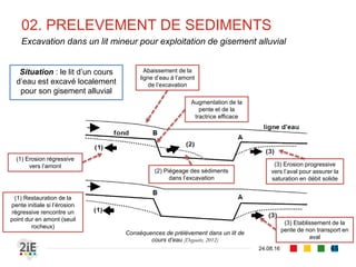 CONSEQUENCES MORPHOLOGIQUES DE
QUELQUES AMENAGEMENTS
Chapitre III
 