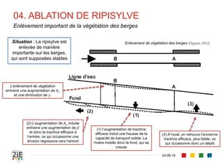 02. PRELEVEMENT DE SEDIMENTS
04.09.16
Excavation dans un lit mineur pour exploitation de gisement alluvial
67
Conséquences de prélèvement dans un lit de
cours d’eau (Degoutte, 2012)
Situation : le lit d’un cours
d’eau est excavé localement
pour son gisement alluvial
Abaissement de la
ligne d’eau à l’amont
de l’excavation
Augmentation de la
pente et de la
tractrice efficace
(1) Erosion régressive
vers l’amont
(2) Piégeage des sédiments
dans l’excavation
(3) Erosion progressive
vers l’aval pour assurer la
saturation en débit solide
(1) Restauration de la
pente initiale si l’érosion
régressive rencontre un
point dur en amont (seuil
rocheux)
(3) Etablissement de la
pente de non transport en
aval
 