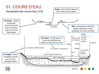 01. COURS D’EAU
04.09.16
Vocabulaire des cours d’eau (1/3)
8
Lit moyen : inondé pour les
crues intermédiaires de
durée de retour de 1 à 5 ans
Lit majeur : pleine
inondable occupé
par les crues
exceptionnelles
Berge : talus incliné séparant
le lit mineur du lit majeur
Rive : zone plate en crête des
berges séparant le milieu
aquatique du milieu terrestre
Lit mineur : chenal
occupé par
l’écoulement des
crues courantes,
sujet à une forte
dynamique
 