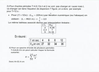 Hydraulique maritime