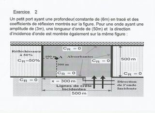 Hydraulique maritime