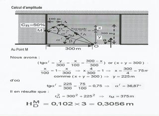 Hydraulique maritime
