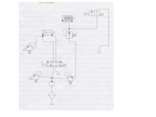 Hydraulique soupapes de sécurité