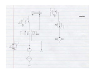 Hydraulique soupapes de sécurité