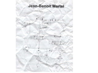 Hydraulique soupapes de sécurité