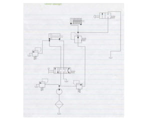 Hydraulique soupapes de sécurité