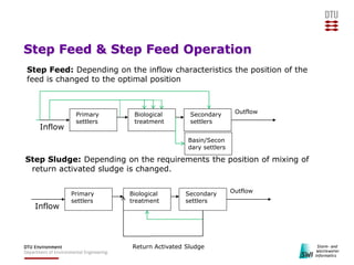 Step Feed & Step Feed Operation
Step Feed: Depending on the inflow characteristics the position of the
feed is changed to ...