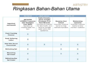 Ringkasan Bahan-Bahan Utama
 
