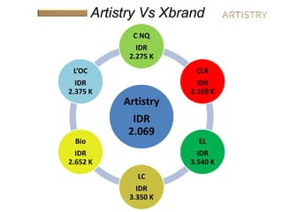 Artistry Vs Xbrand
Artistry
IDR
2.069
C NQ
IDR
2.275 K
CLR
IDR
2.169 K
EL
IDR
3.540 K
LC
IDR
3.350 K
Bio
IDR
2.652 K
L’OC
IDR
2.375 K
 