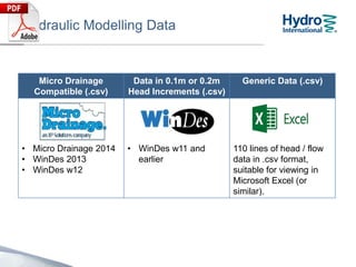 Available Output Files
Hydraulic
Characteristic Curve
Dimensioned Drawing Hydraulic Modelling
Data
To suit commercially
available hydraulic
software (see next slide
for currently supported
packages)
 