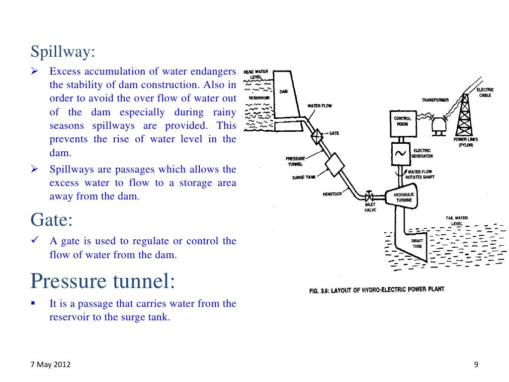 Hydro electric power plant lecture