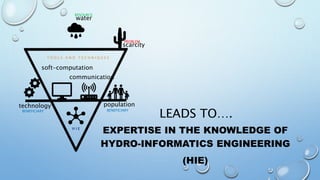 Introduction to Hydro informatics | PPTX