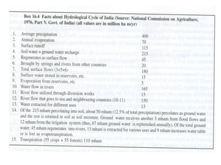Hydrological cycle PPT prepared by Adarsh Chandra