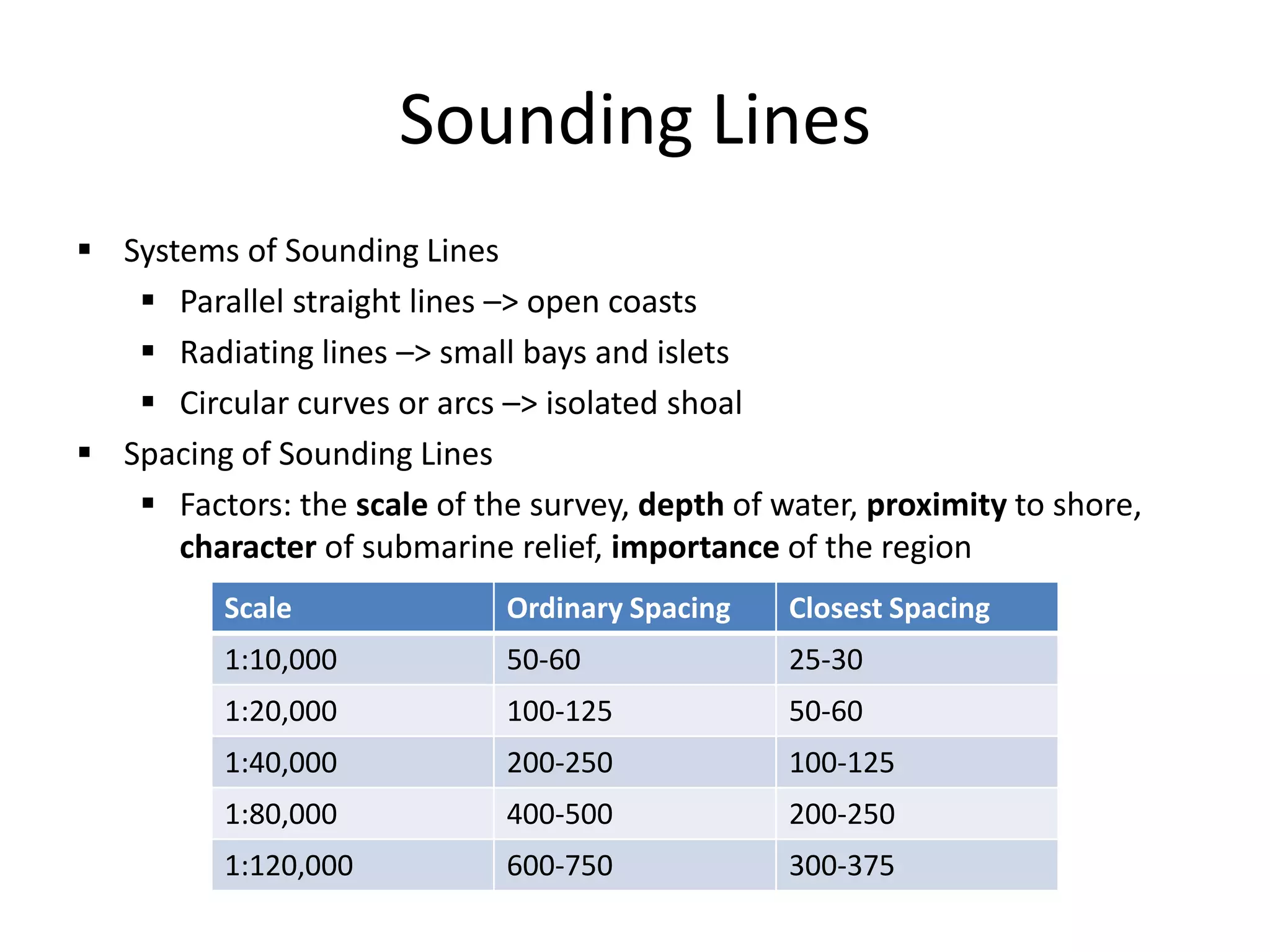 Making nautical charts for safety of navigation