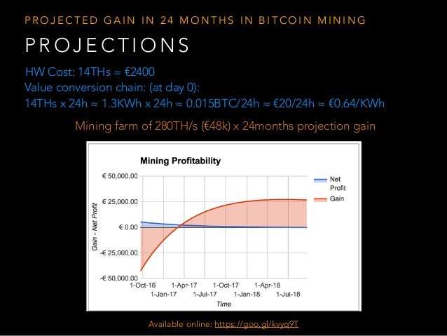 Bitcoin mining kwh