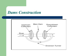 Dams Construction
 