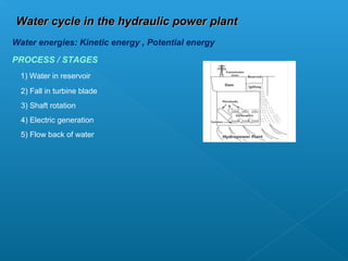 Water cycle in the hydraulic power plant
Water energies: Kinetic energy , Potential energy

PROCESS / STAGES
  1) Water in reservoir
  2) Fall in turbine blade
  3) Shaft rotation
  4) Electric generation
  5) Flow back of water
 