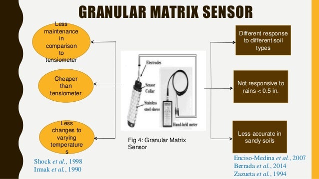 Application Of Soil Moisture Sensors In Agriculture A Review