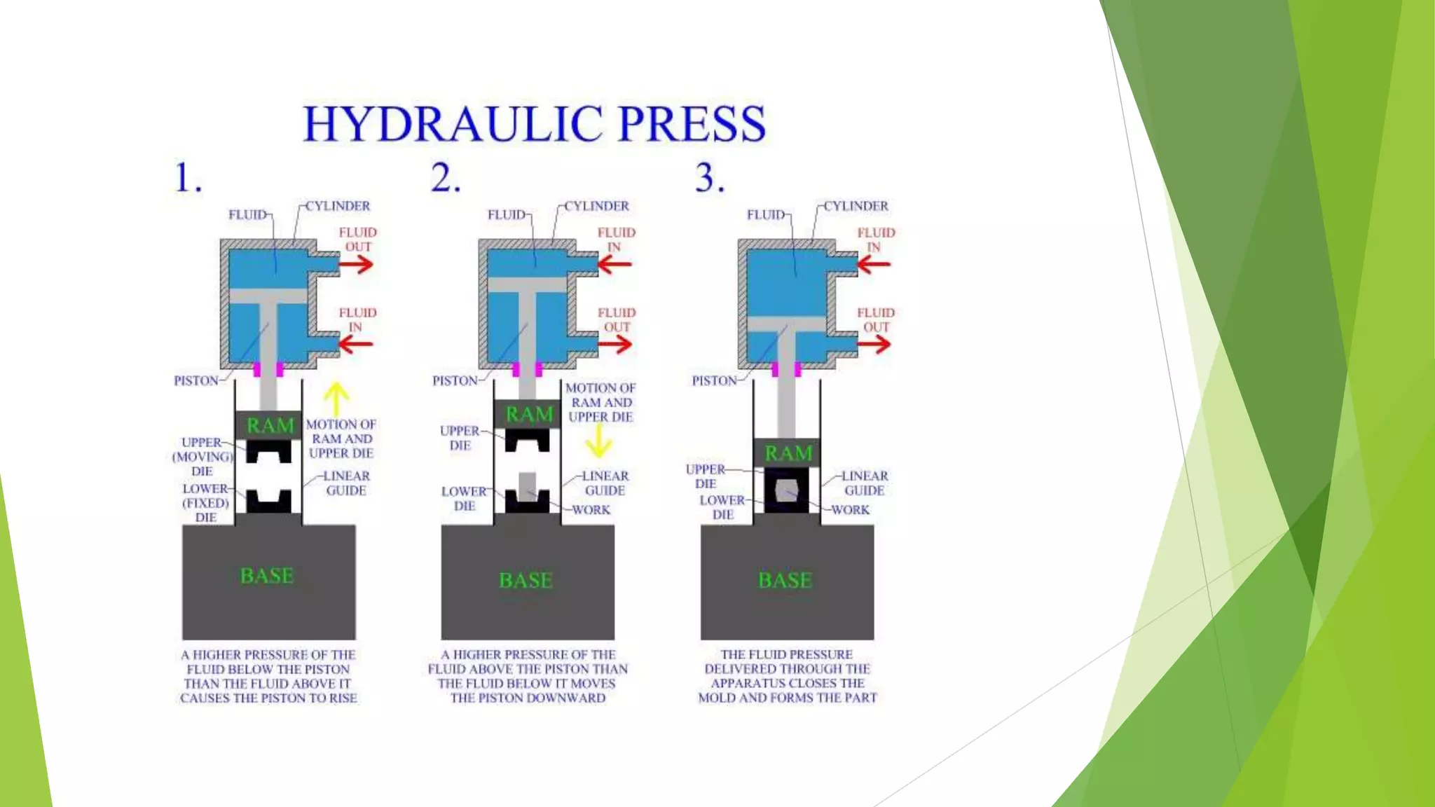 Hydraulic press machine | PPTX