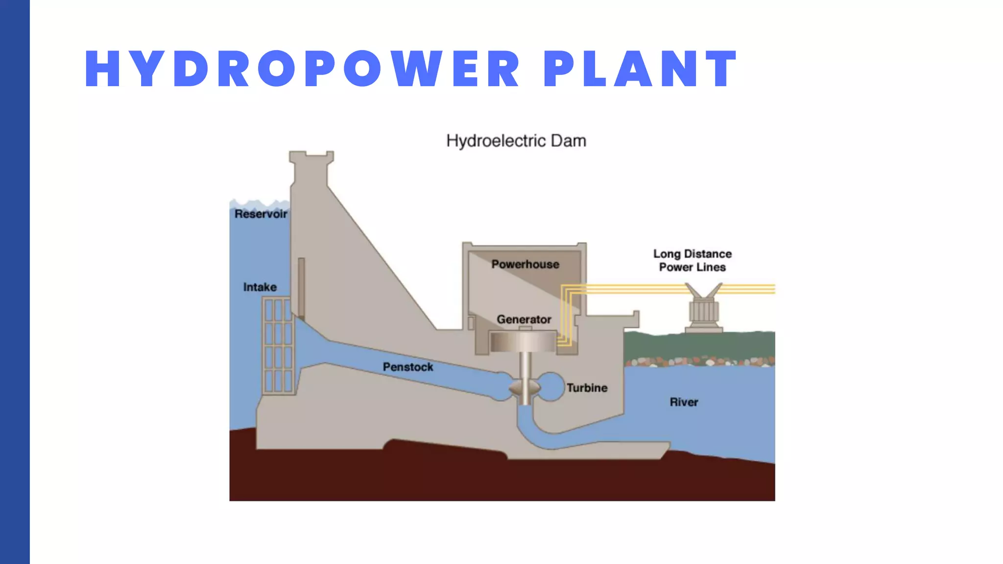 HYDROPOWER PLANT
 