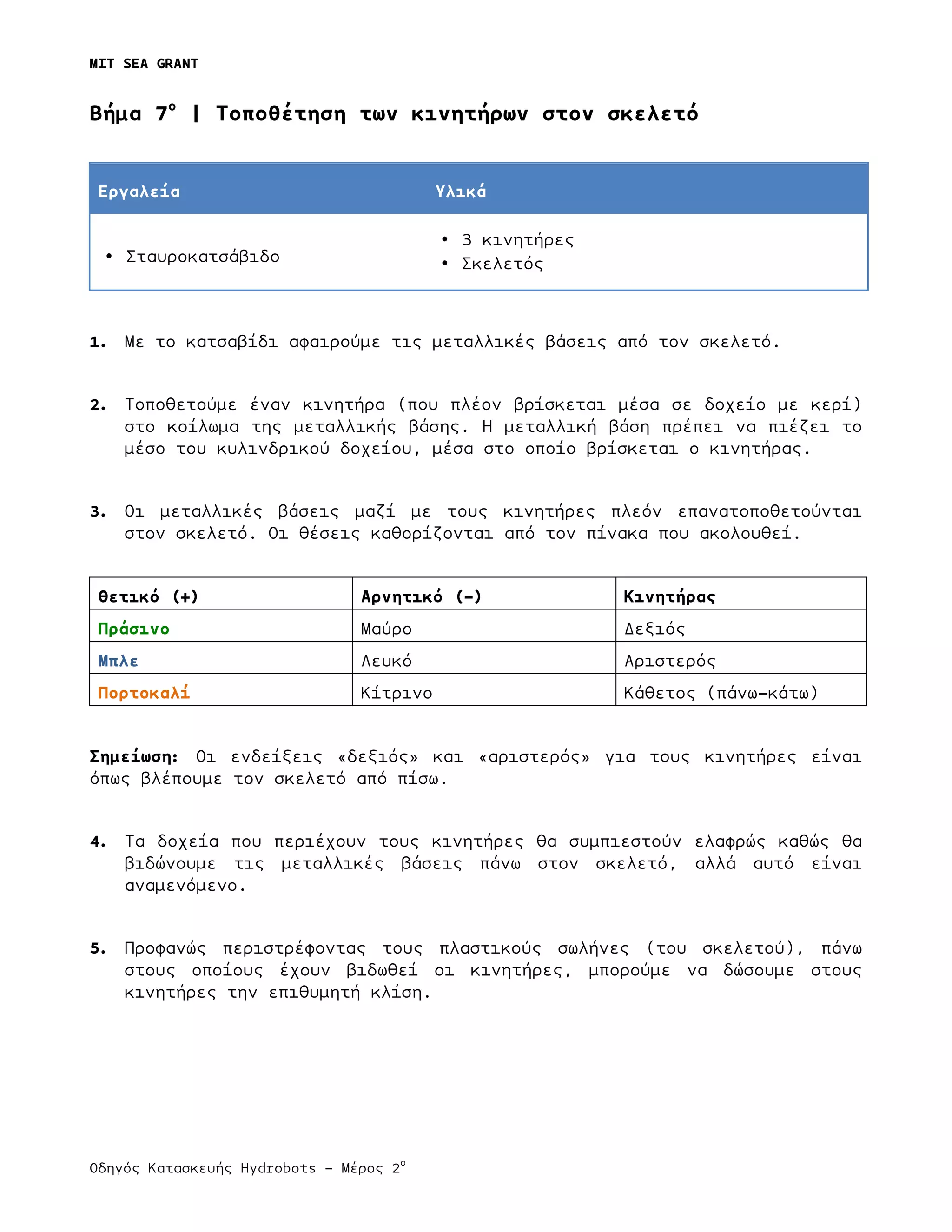 MIT SEA GRANT
	
  
Οδηγός Κατασκευής Hydrobots – Μέρος 2
ο
Bήµα 7ο
| Τοποθέτηση των κινητήρων στον σκελετό
Εργαλεία Υλικά
• Σταυροκατσάβιδο
• 3 κινητήρες
• Σκελετός
1. Με το κατσαβίδι αφαιρούµε τις µεταλλικές βάσεις από τον σκελετό.
2. Τοποθετούµε έναν κινητήρα (που πλέον βρίσκεται µέσα σε δοχείο µε κερί)
στο κοίλωµα της µεταλλικής βάσης. Η µεταλλική βάση πρέπει να πιέζει το
µέσο του κυλινδρικού δοχείου, µέσα στο οποίο βρίσκεται ο κινητήρας.
3. Οι µεταλλικές βάσεις µαζί µε τους κινητήρες πλεόν επανατοποθετούνται
στον σκελετό. Οι θέσεις καθορίζονται από τον πίνακα που ακολουθεί.
Θετικό (+) Αρνητικό (-) Κινητήρας
Πράσινο Μαύρο Δεξιός
Μπλε Λευκό Αριστερός
Πορτοκαλί Κίτρινο Κάθετος (πάνω-κάτω)
Σηµείωση: Οι ενδείξεις «δεξιός» και «αριστερός» για τους κινητήρες είναι
όπως βλέπουµε τον σκελετό από πίσω.
4. Τα δοχεία που περιέχουν τους κινητήρες θα συµπιεστούν ελαφρώς καθώς θα
βιδώνουµε τις µεταλλικές βάσεις πάνω στον σκελετό, αλλά αυτό είναι
αναµενόµενο.
5. Προφανώς περιστρέφοντας τους πλαστικούς σωλήνες (του σκελετού), πάνω
στους οποίους έχουν βιδωθεί οι κινητήρες, µπορούµε να δώσουµε στους
κινητήρες την επιθυµητή κλίση.
 