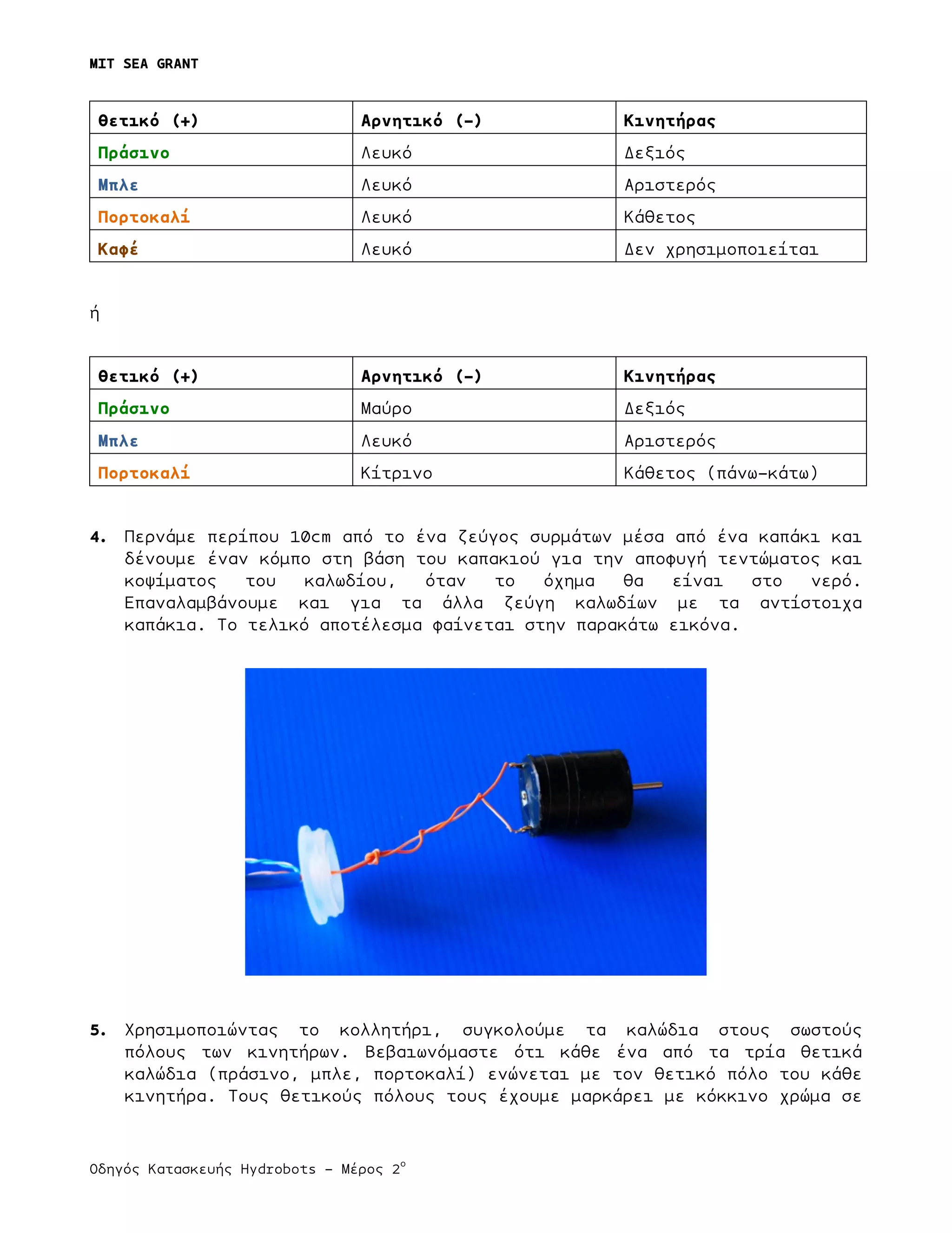 MIT SEA GRANT
	
  
Οδηγός Κατασκευής Hydrobots – Μέρος 2
ο
Θετικό (+) Αρνητικό (-) Κινητήρας
Πράσινο Λευκό Δεξιός
Μπλε Λευκό Αριστερός
Πορτοκαλί Λευκό Κάθετος
Καφέ Λευκό Δεν χρησιµοποιείται
ή
Θετικό (+) Αρνητικό (-) Κινητήρας
Πράσινο Μαύρο Δεξιός
Μπλε Λευκό Αριστερός
Πορτοκαλί Κίτρινο Κάθετος (πάνω-κάτω)
4. Περνάµε περίπου 10cm από το ένα ζεύγος συρµάτων µέσα από ένα καπάκι και
δένουµε έναν κόµπο στη βάση του καπακιού για την αποφυγή τεντώµατος και
κοψίµατος του καλωδίου, όταν το όχηµα θα είναι στο νερό.
Επαναλαµβάνουµε και για τα άλλα ζεύγη καλωδίων µε τα αντίστοιχα
καπάκια. Το τελικό αποτέλεσµα φαίνεται στην παρακάτω εικόνα.
5. Χρησιµοποιώντας το κολλητήρι, συγκολούµε τα καλώδια στους σωστούς
πόλους των κινητήρων. Βεβαιωνόµαστε ότι κάθε ένα από τα τρία θετικά
καλώδια (πράσινο, µπλε, πορτοκαλί) ενώνεται µε τον θετικό πόλο του κάθε
κινητήρα. Τους θετικούς πόλους τους έχουµε µαρκάρει µε κόκκινο χρώµα σε
 