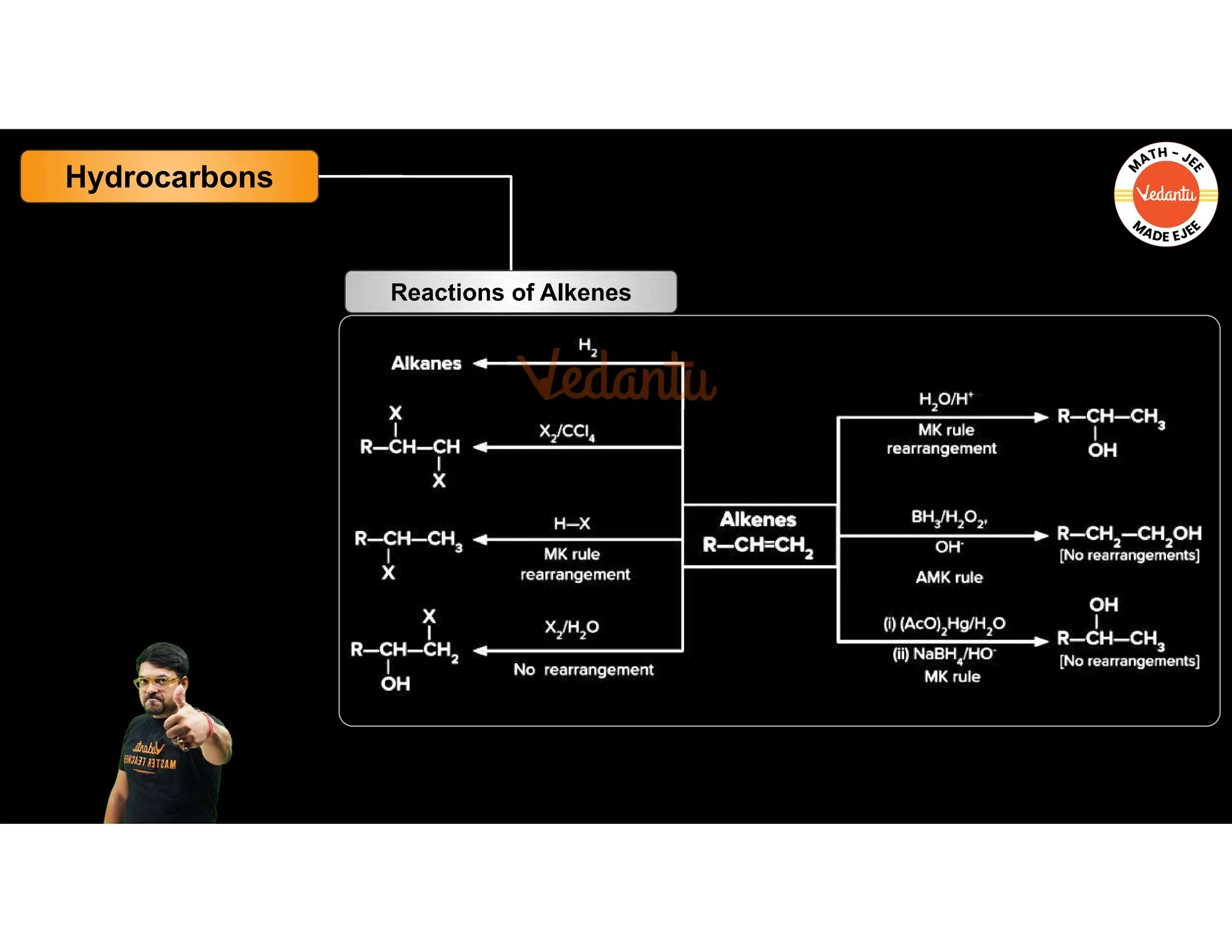 hydrocarban The monohalogen derivatives of alkanes are called alkyl ...