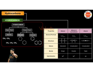 hydrocarban The monohalogen derivatives of alkanes are called alkyl ...