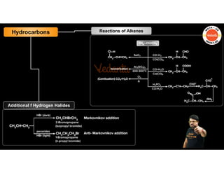 hydrocarban The monohalogen derivatives of alkanes are called alkyl ...