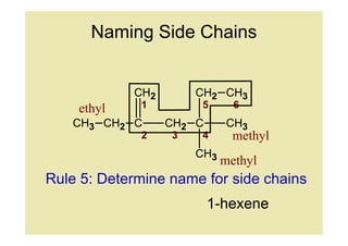 Naming Side Chains


            CH2       CH2 CH3
    ethyl    1         5      6
   CH3 CH2 C      CH2 C     CH3
             2    3    4      methyl
                      CH3
                            methyl
Rule 5: Determine name for side chains
                          1-hexene
 