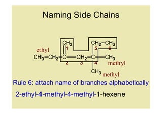 Naming Side Chains


                CH2       CH2 CH3
        ethyl    1         5      6
       CH3 CH2 C      CH2 C     CH3
                 2    3    4      methyl
                          CH3
                                methyl
Rule 6: attach name of branches alphabetically
2-ethyl-4-methyl-4-methyl-1-hexene
                          1-hexene
 