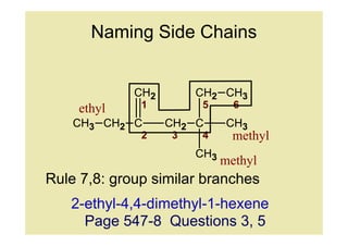 Naming Side Chains


             CH2       CH2 CH3
    ethyl     1         5      6
    CH3 CH2 C      CH2 C     CH3
              2    3    4      methyl
                       CH3
                             methyl
Rule 7,8: group similar branches
   2-ethyl-4,4-dimethyl-1-hexene
     Page 547-8 Questions 3, 5
 