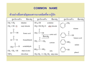 COMMON NAME
ตัวอย่างชือสามัญของสารบางชนิดทีควรรู้จก
                                      ั
 