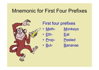 Mnemonic for First Four Prefixes

             First four prefixes
             •   Meth-   Monkeys
             •   Eth-    Eat
             •   Prop-   Peeled
             •   But-    Bananas
 