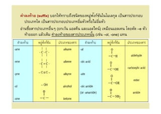 ่ ั ั
คําลงท้าย (suffix) บอกให้ทราบถึงชนิดของหมูฟงก์ชนในโมเลกุล เป็ นสารประกอบ
   ประเภทใด เป็ นสารประกอบประเภทอิมตัวหรือไม่อมตัว
                                               ิ
อ่านชือสารประเภทอืนๆ (ยกเว้น แอลคีน และแอลไคน์) เหมือนแอลเคน โดยตัด –e ตัว
   ท้ายออก แล้วเติม คําลงท้ายของสารประเภทนัน (เช่น –ol, -one) แทน
                                           /
 