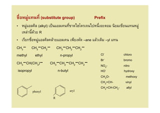 ชือหมู่แทนที (substitute group)              Prefix
• หมูแอลคิล (alkyl) เป็ นแอลเคนทีขาดไฮโดรเจนไปหนึงอะตอม นิยมเขียนแทนหมู่
       ่
    เหล่านี/ดวย R
             ้
• เรียกชือหมูแอลคิลคล้ายแอลเคน เพียงตัด –ane แล้วเติม –yl แทน
                 ่
CH3− CH3−CH2− CH3−CH2−CH2−
methyl         ethyl        n-propyl              Cl-          chloro
                                                  Br-          bromo
CH3−CH(CH3)− CH3−CH2−CH2−CH2−                     NO2-          nitro
 isopropyl                n-butyl                 HO-           hydroxy
                                                 CH3O-          methoxy
                                                 CH2=CH-        vinyl
                                                 CH2=CH-CH2-     allyl
         phenyl                aryl

                     R
 