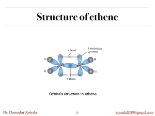 Dr. Damodar Koirala koirala2059@gmail.com
Structure of ethene
25
Orbitals structure in ethene
 