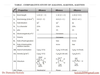 Dr. Damodar Koirala koirala2059@gmail.com
57
 